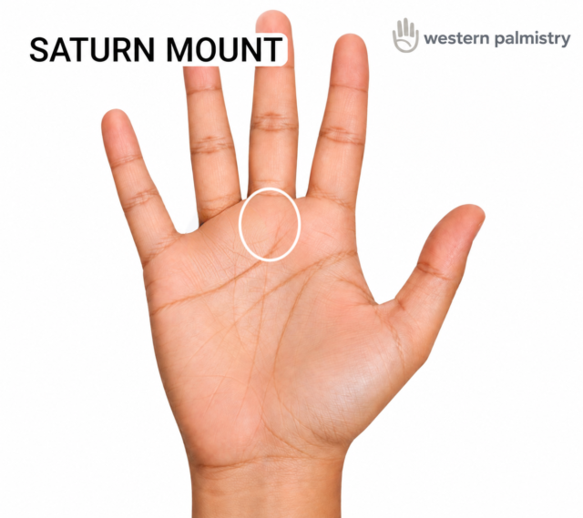 Open palm illustrating the Saturn Mount beneath the middle finger, highlighted with a white circle, with ‘SATURN MOUNT’ heading and Western Palmistry logo.”